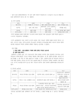 [정치학] 정당 간의 정책적 차이는 존재하는가-8