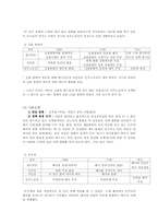 [정치학] 정당 간의 정책적 차이는 존재하는가-9
