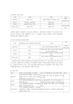 [정치학] 정당 간의 정책적 차이는 존재하는가-10