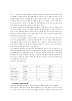 [심리학] 영화 `배트맨2` 인물성격장애유형분석-7