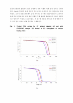 [졸업][환경공학] TGA를 이용한 Polypropylene 의 촉매 열분해의 속도론적 해석-7