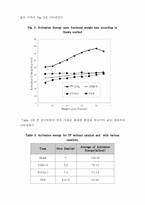 [졸업][환경공학] TGA를 이용한 Polypropylene 의 촉매 열분해의 속도론적 해석-9