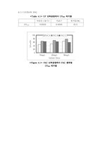 [졸업][환경공학] 정수처리시 Hybrid PAC-UF Membrane System의 성능평가-8