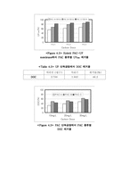 [졸업][환경공학] 정수처리시 Hybrid PAC-UF Membrane System의 성능평가-9