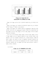 [졸업][환경공학] 정수처리시 Hybrid PAC-UF Membrane System의 성능평가-10