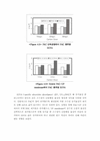 [졸업][환경공학] 정수처리시 Hybrid PAC-UF Membrane System의 성능평가-11