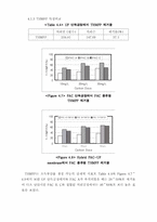 [졸업][환경공학] 정수처리시 Hybrid PAC-UF Membrane System의 성능평가-12