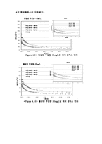 [졸업][환경공학] 정수처리시 Hybrid PAC-UF Membrane System의 성능평가-13
