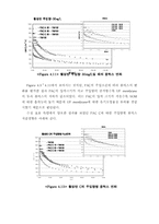 [졸업][환경공학] 정수처리시 Hybrid PAC-UF Membrane System의 성능평가-14