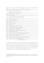 [디자인사] 폴랜드와 존마에다의 작품 연관성 연구-7