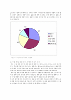 [무용] 대학생들의 무용에 대한 이미지와 그에따른 대중화 방안-6
