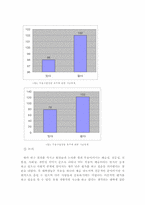 [무용] 대학생들의 무용에 대한 이미지와 그에따른 대중화 방안-7