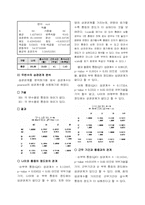 [산업공학] 레이저 스캐너 계산대 작업으로 인한 누적외상증(CTDs)에 대한 연구-5