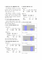 [산업공학] 레이저 스캐너 계산대 작업으로 인한 누적외상증(CTDs)에 대한 연구-7