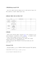 [임상약] 남용약물-헤로인-1