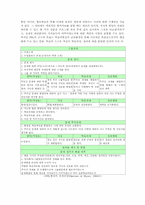 [교육공학] 문제중심학습 - 구성주의실천적접근-7