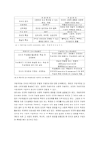 [교육공학] 구성주의적 교수-학습원리와 교수-학습모형-3