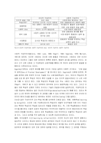 [교육공학] 구성주의적 교수-학습원리와 교수-학습모형-4