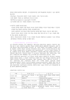 [교육공학] 교육공학의 이해-7