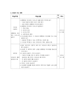 [통합교육] 단원개발- 실로 꿰어진 모형 공통점과 차이점-6