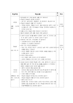 [통합교육] 단원개발- 실로 꿰어진 모형 공통점과 차이점-7