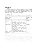 [통합교육] 단원개발- 실로 꿰어진 모형 공통점과 차이점-8