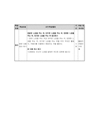 [통합교육] 단원개발- 실로 꿰어진 모형 공통점과 차이점-20
