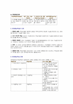 [교육공학] 문제중심학습(PBL)-5