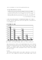 [교육심리] 조기유학에 대해서-3