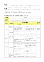 [교육공학] 문제중심학습모형(PBL)-4