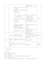 [교육공학] 문제중심학습모형(PBL)-5