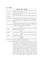 [유아교육] 프리드리히 프뢰벨이 현대 유아교육에 미친 영향-8