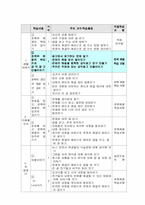 [초등교과교재] 국어(말하기. 듣기. 쓰기)-2