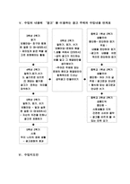 [초등교과교재] 국어(말하기. 듣기. 쓰기)-3