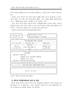 [교육공학] 웹기반 문제중심학습-6