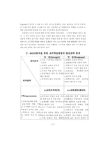 swor분석을 통한 교수학습방법의 전략탐색-3