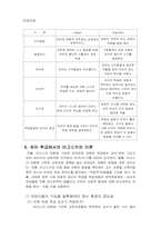 비고스키이론 레포트-6
