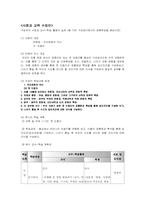[교육학] 구성주의에 바탕을 둔 사회과 교육-4