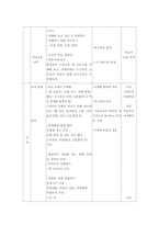 [교육학] 구성주의에 바탕을 둔 사회과 교육-5