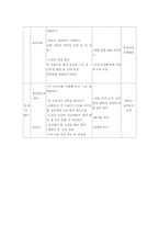 [교육학] 구성주의에 바탕을 둔 사회과 교육-6