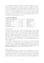[교육공학] 구성주의에 대해서-7