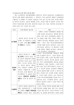 [초등행정] 학교와 지역사회교육현장사례 분석-4