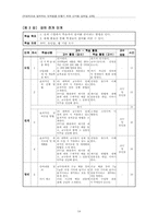 [교육공학][교육개발프로그램] 자발적으로 참여하는 대학생을 만들기-18