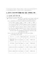 [교육심리] 미디어가 아동에게 끼치는 영향력-4
