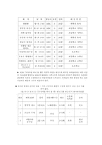 [교육심리] 미디어가 아동에게 끼치는 영향력-5