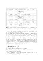[교육심리] 미디어가 아동에게 끼치는 영향력-6