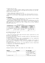 [교육공학] 문제중심학습(Problem-Based Learning- PBL)-7