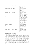 [교육공학] 문제중심학습(Problem-Based Learning- PBL)-8