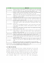 [교육공학] ICT활용교육-4