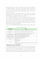[교육공학] ICT활용교육-5